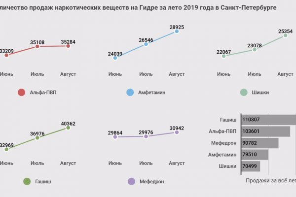 Как зайти на кракен kr2web in