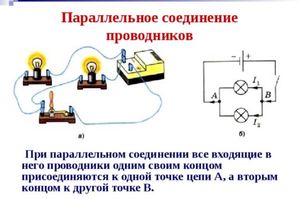 Логин и пароль от кракен